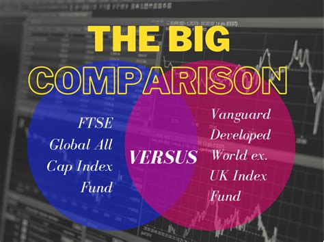 Vanguard FTSE Developed World Common Contractual Fund .